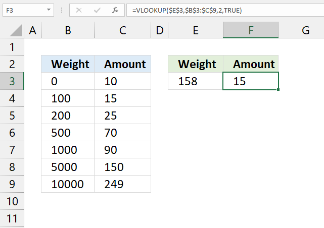 VLOOKUP function approximate match 3