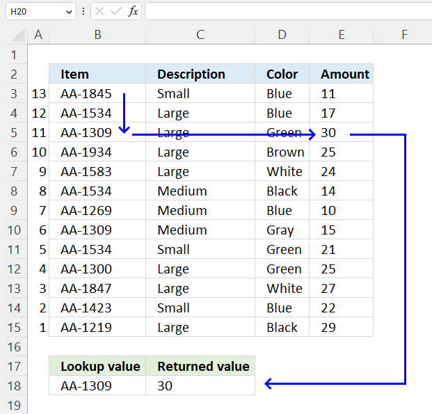 VLOOKUP function backwards3