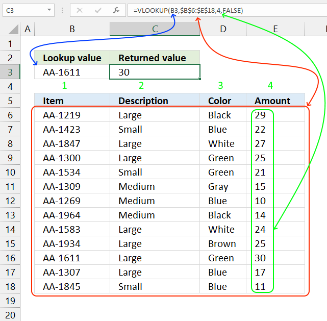VLOOKUP function example 1