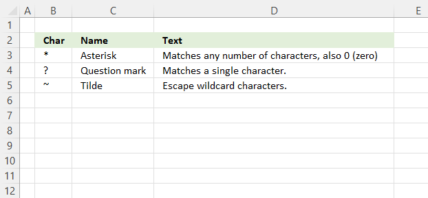 VLOOKUP function wildcard characters