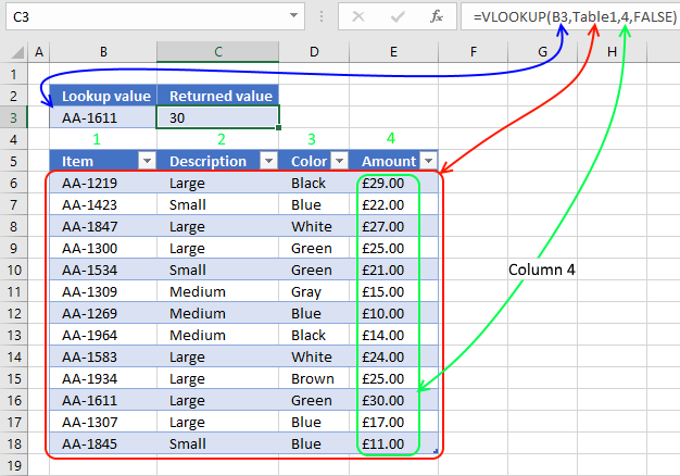 Vlookup Excel formula: