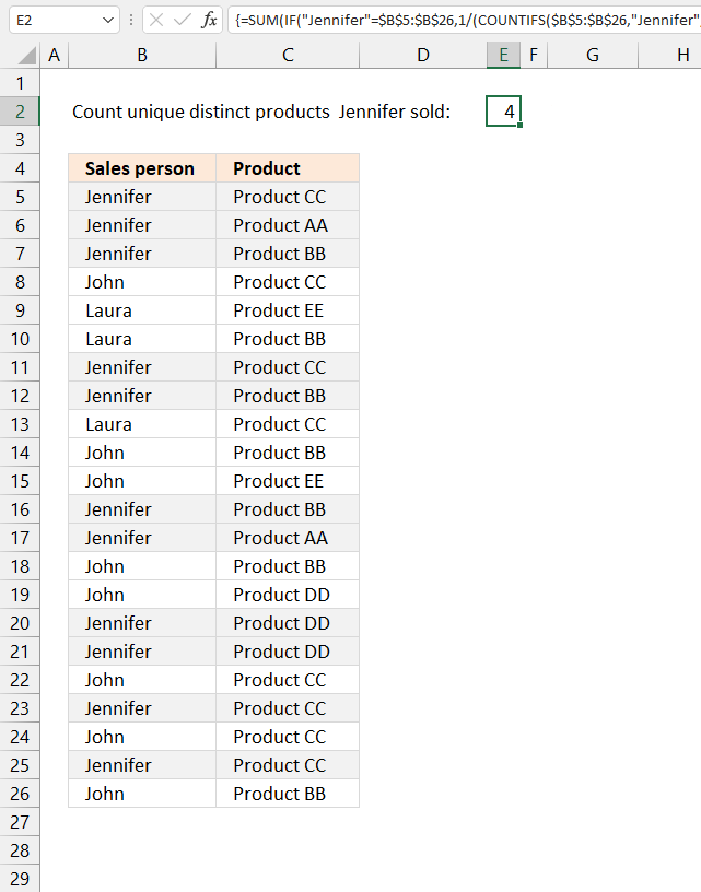 Count unique distinct values based on a condition1