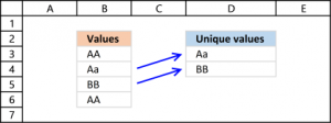 Working with unique values