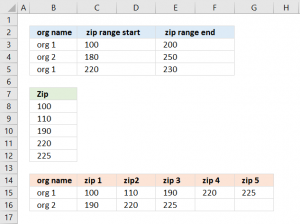 How to return a value if lookup value is in a range