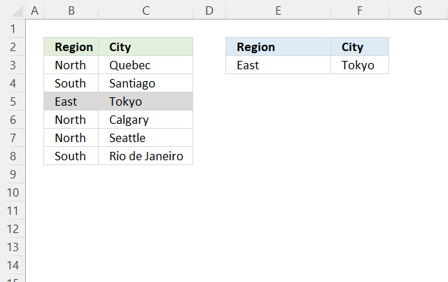 AND function Conditional formatting