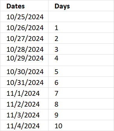 Excel Date function add days1