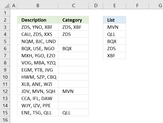 If cell contains value from list