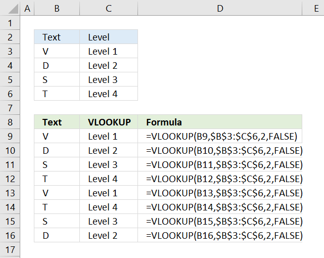 nested functions in excel for mac nested functions in excel for mac