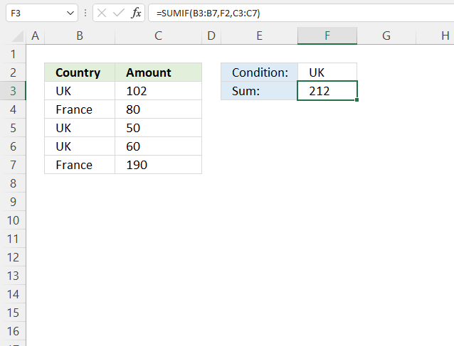 SUMIF function condition