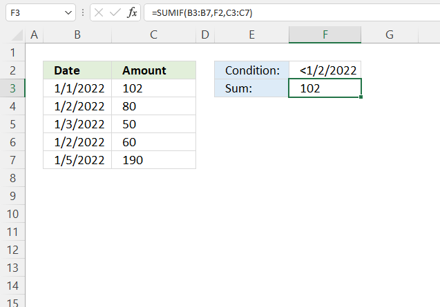 SUMIF function earlier dates 1