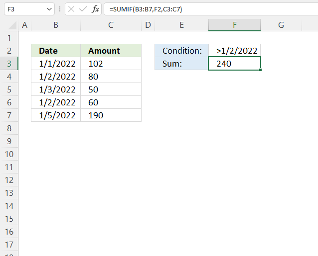 SUMIF function later date