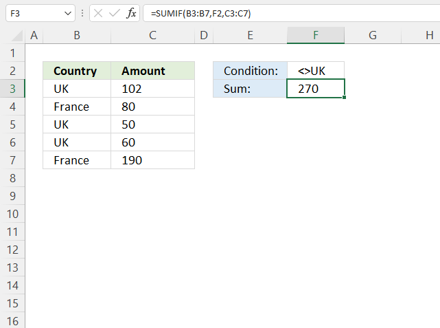 SUMIF function not equal to