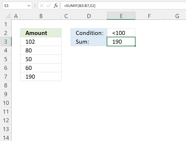 SUMIF function smaller than