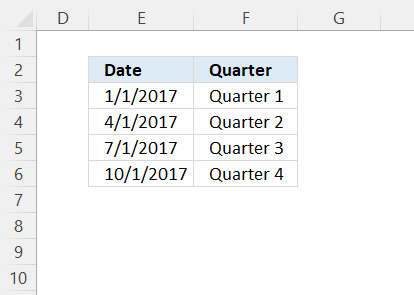 Simplify nested if functions date ranges1