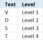 Simplify nested if functions table1