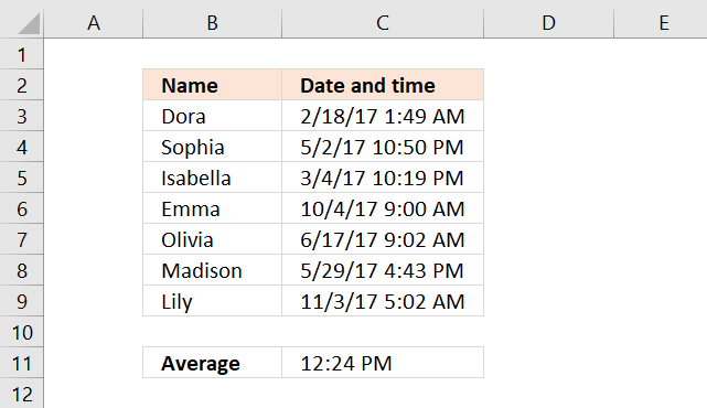 average time for sequential search average time for sequential search