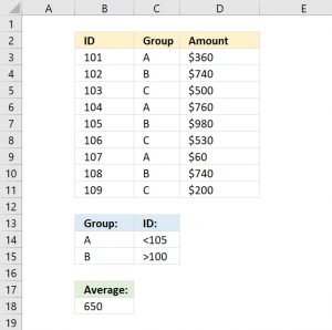 How to use the AVERAGE function