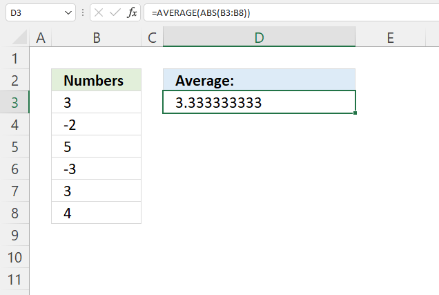 Average function absolute values