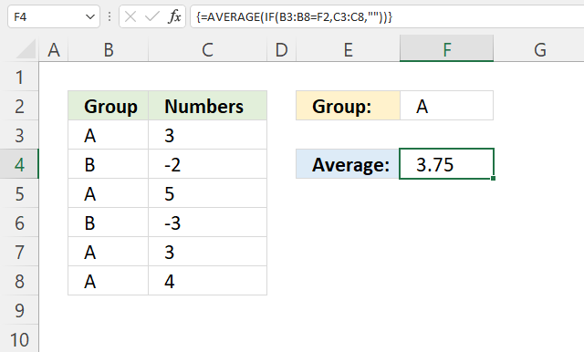 Average function by group
