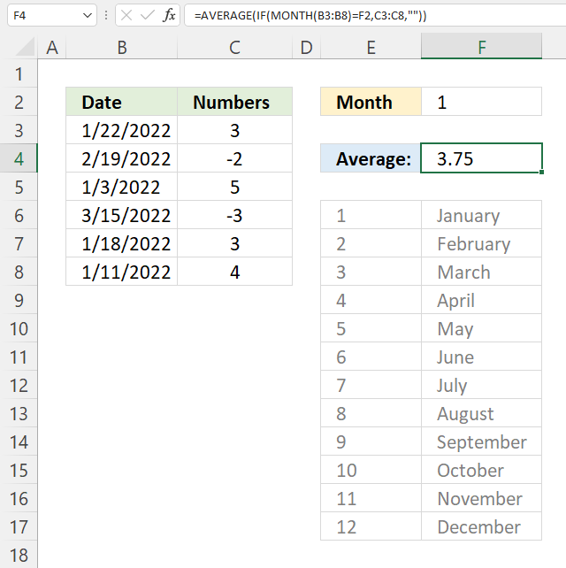 Average function by month