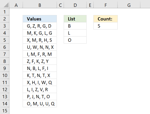 Count Cells Containing Text From List