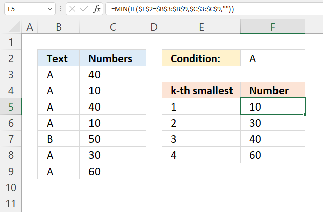 SMALL function ignoring duplicates condition