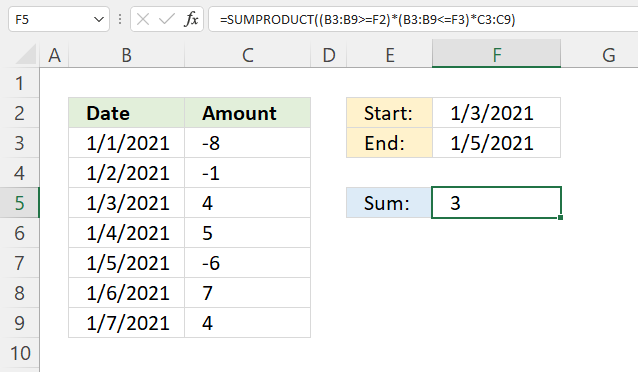 SUMPRODUCT between two dates