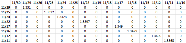 SUMPRODUCT currency conversion2