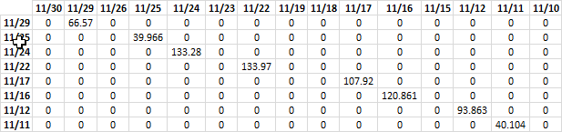 SUMPRODUCT currency conversion3