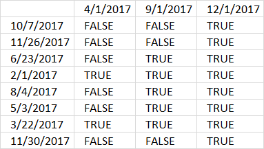 SUMPRODUCT multiple date ranges1