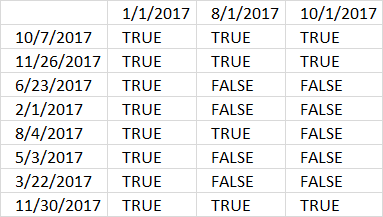 SUMPRODUCT multiple date ranges2