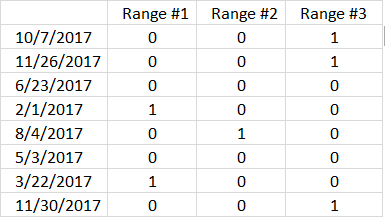 SUMPRODUCT multiple date ranges4 1