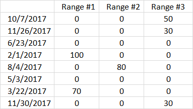 SUMPRODUCT multiple date ranges5