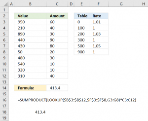 How to use the SUMPRODUCT function