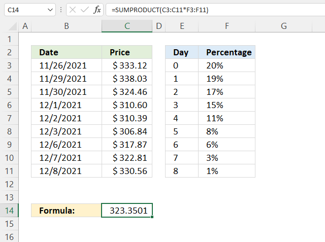 SUMPRODUCT weighted average