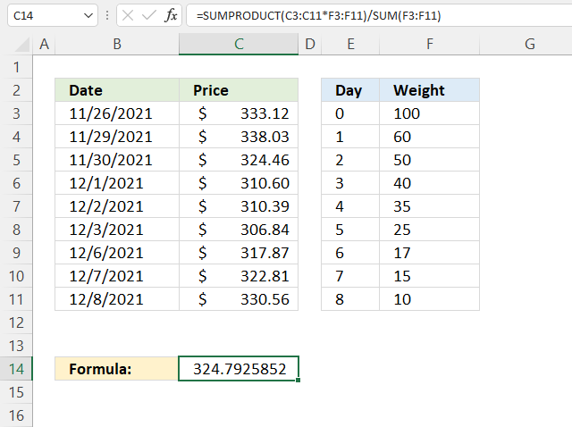 SUMPRODUCT weighted average1