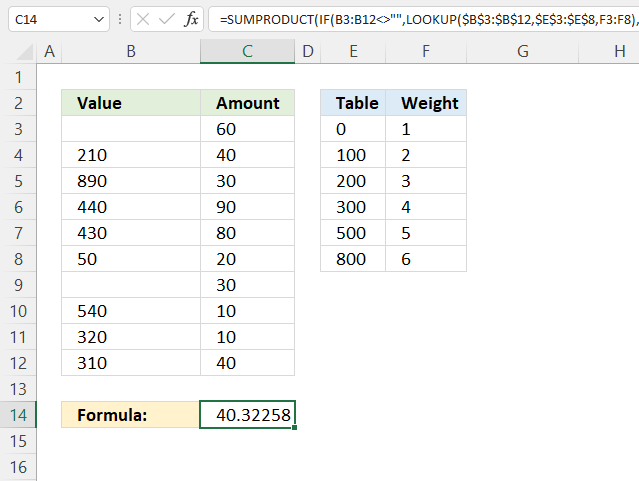 Weighted average ignore blanks