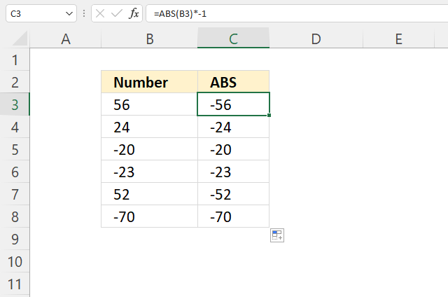 ABS function all negative