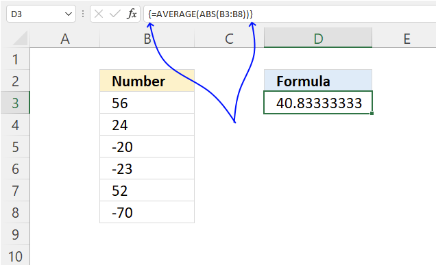 ABS function array formula