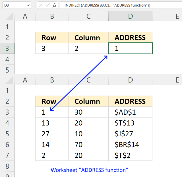 ADDRESS Function another worksheet