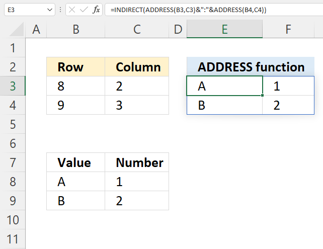 ADDRESS Function cell range