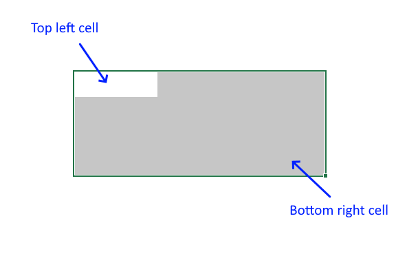 ADDRESS Function cell range1