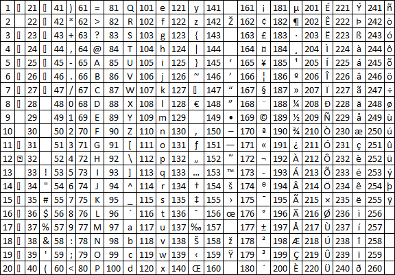 ANSI character set