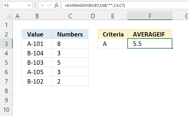 AVERAGEIF Function begins with