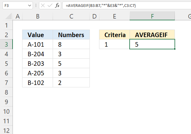 AVERAGEIF Function contains