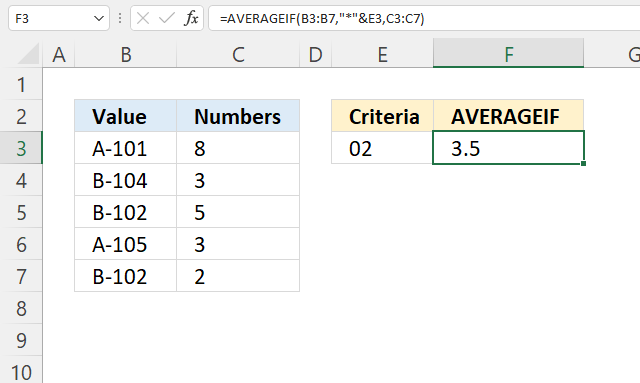 AVERAGEIF Function ends with