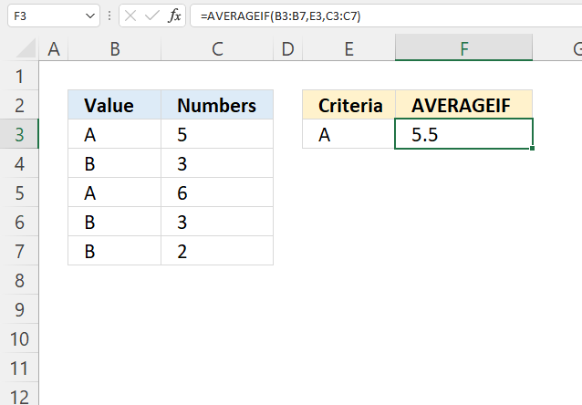 AVERAGEIF Function equal to