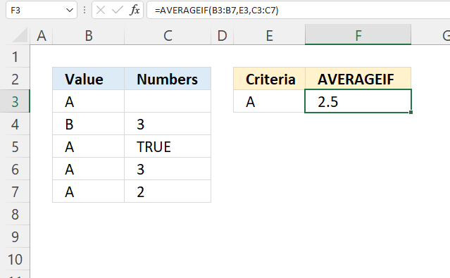 AVERAGEIF Function excluded values