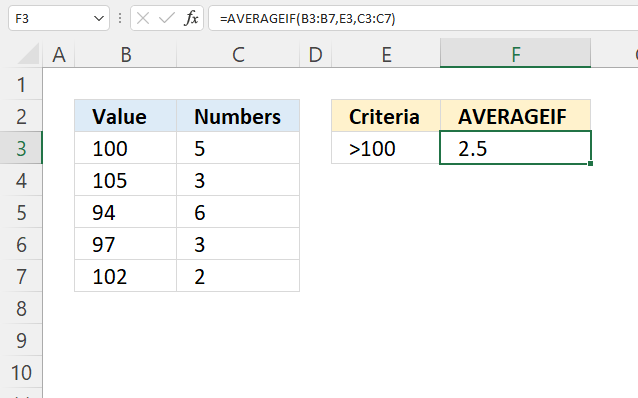 AVERAGEIF Function larger than