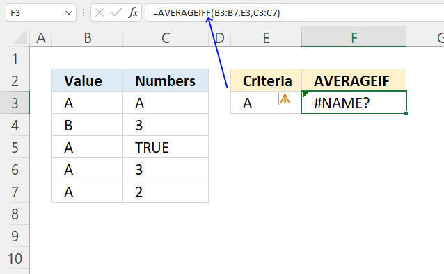 AVERAGEIF Function name error